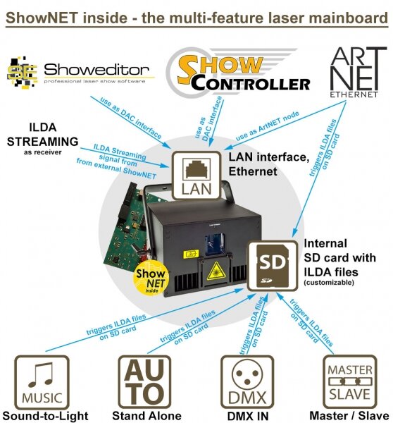 ShowNET_inside_2.jpg
