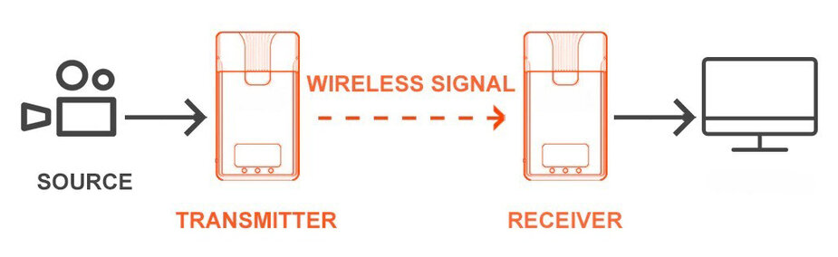 AE-Trasmettitori video wireless-01.jpg