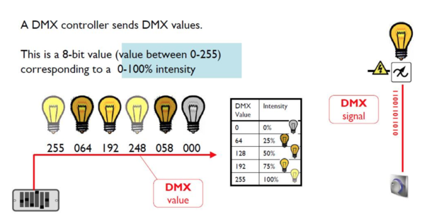 AE-Console luci DMX-04.png