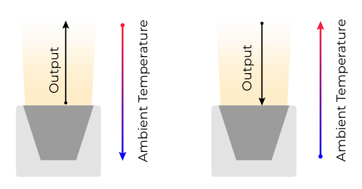 AE-Articolo_Le tecnologie dei fari SGM-05.png