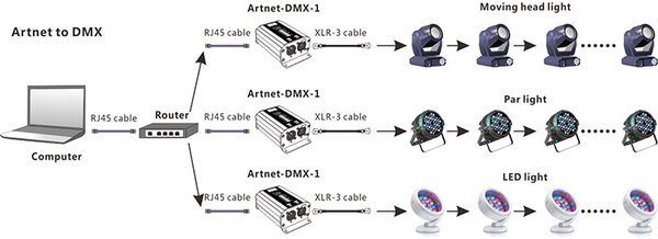 AE-Articolo-Dai cavi DMX alla rete-07.jpg