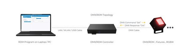 AE-Articolo-Dai cavi DMX alla rete-10.jpg