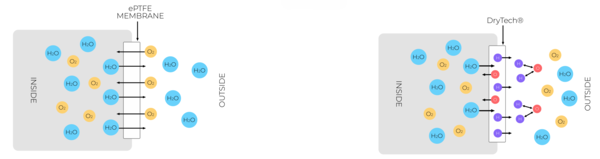 AE-Articolo-Proiettori IP65-04.png