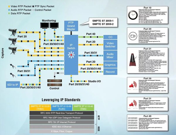 AE -Dispositivi broadcast IP2110 - 03.jpg
