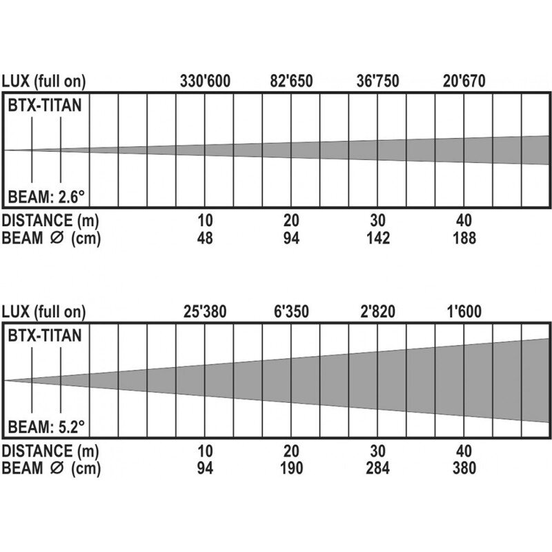 Briteq BTX-TITAN  B04378 - 2