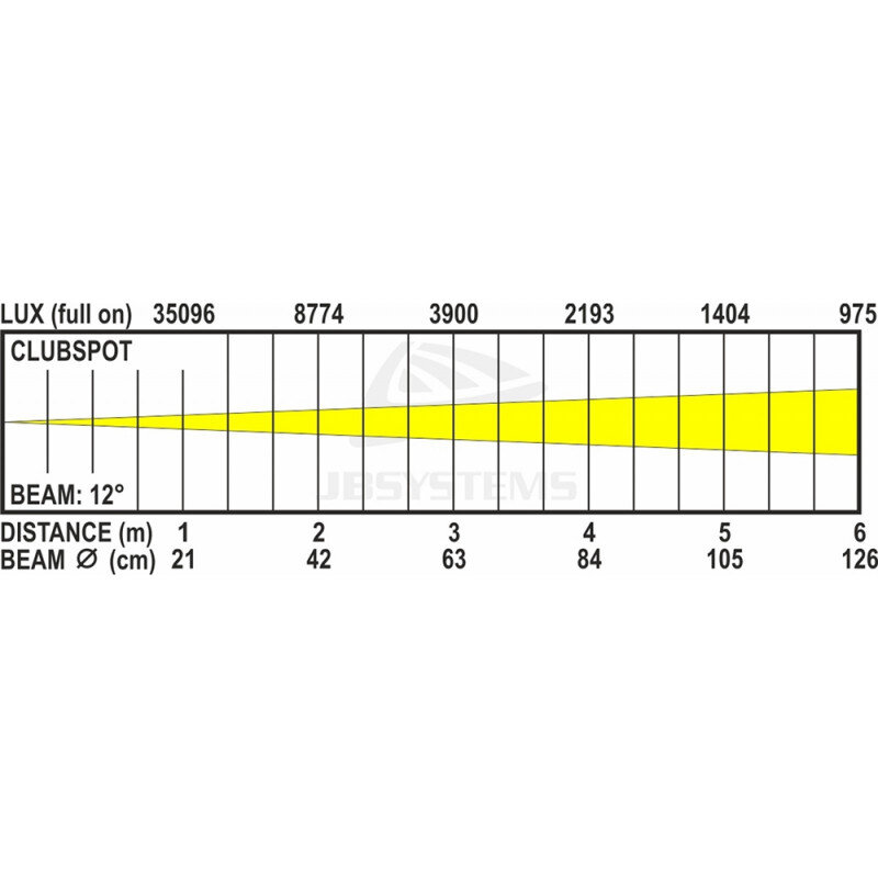 JB Systems CLUBSPOT  B05506 - 3