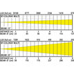 Briteq BT-COLORAY MULTI  B05524 - 6