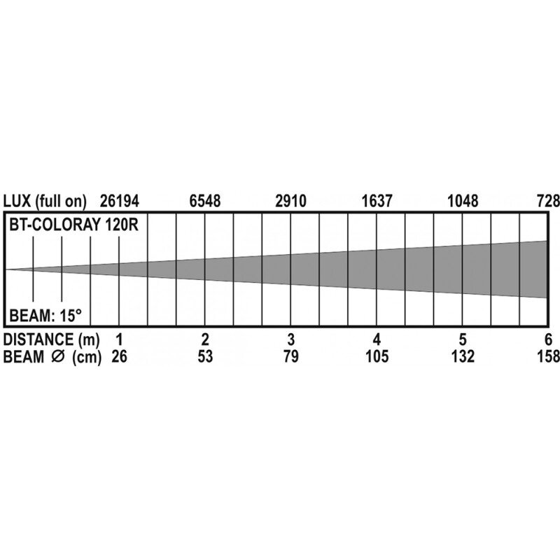 Briteq BT-ColoRay 120R  B05509 - 5