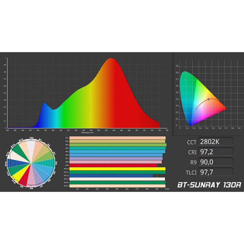 Briteq BT-SUNRAY 130R  B05525 - 6