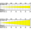 Briteq BT-SUNRAY 130R  B05525 - 7
