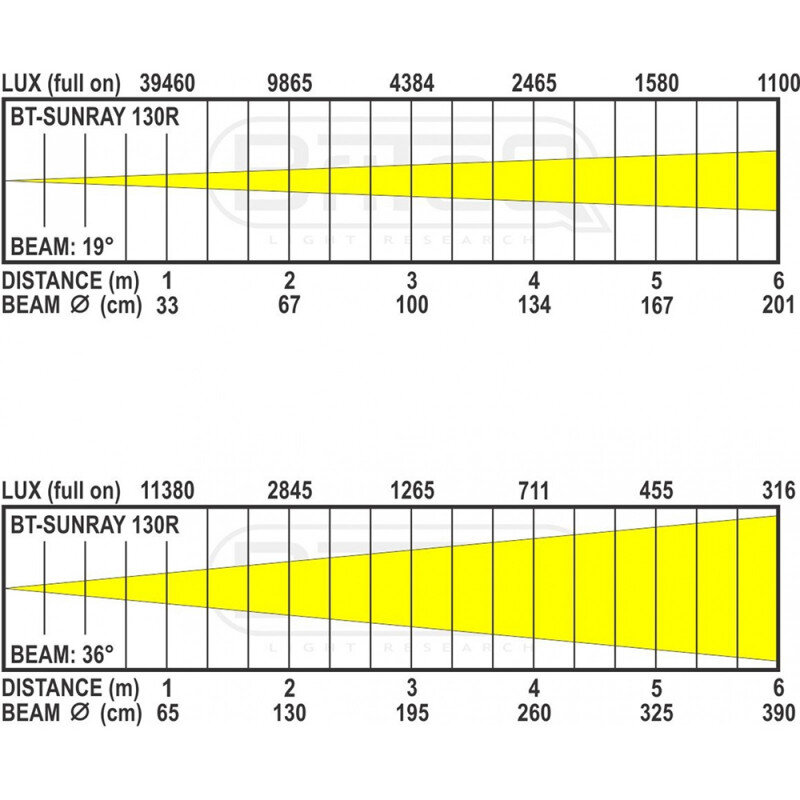 Briteq BT-SUNRAY 130R  B05525 - 7