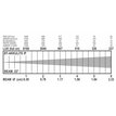 Briteq BT-AKKULITE IP  B05135 - 4