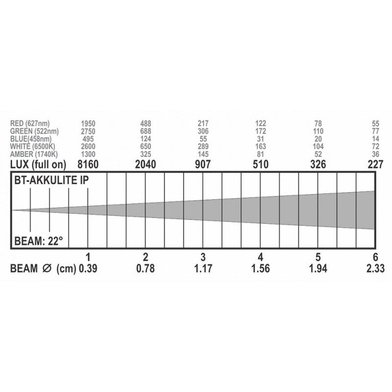 Briteq BT-AKKULITE IP  B05135 - 4