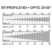 Briteq BT-PROFILE160/OPTIC 25-50  B06002 - 8
