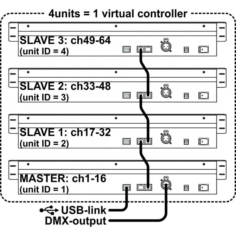JB Systems SCM-1  B04624 - 1