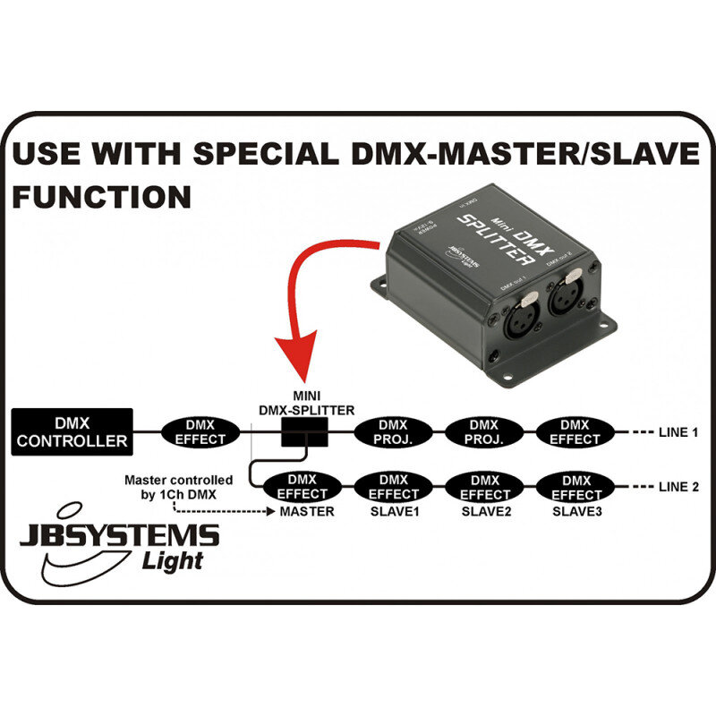 JB Systems MINI DMX-SPLITTER  B04630 - 2