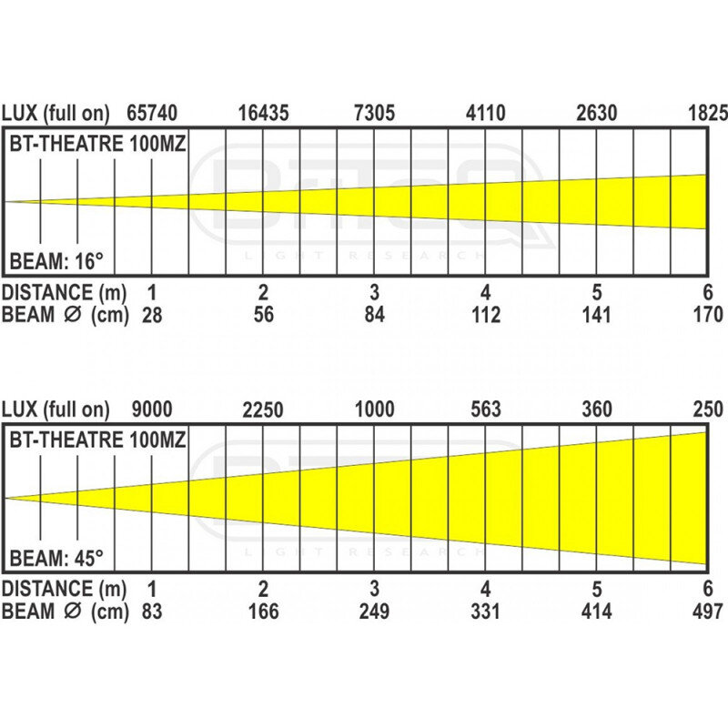 Briteq BT-THEATRE 100MZ  B06029 - 4