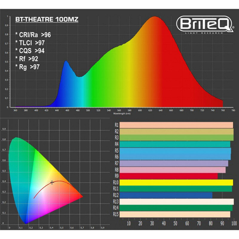 Briteq BT-THEATRE 100MZ  B06029 - 5