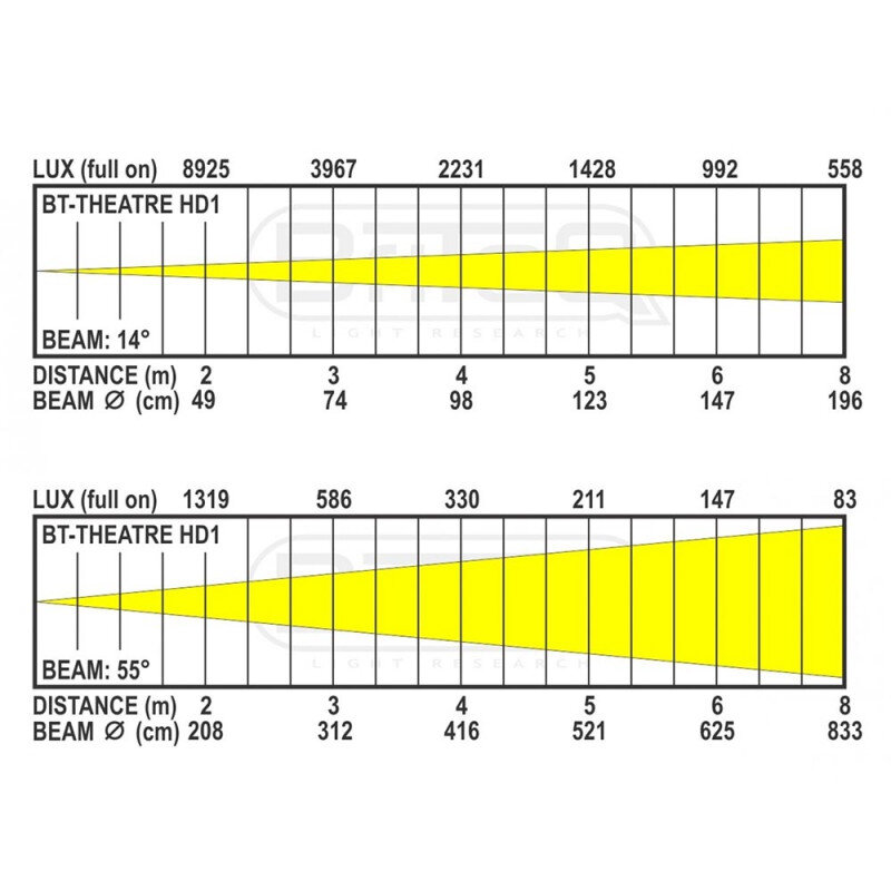 Briteq BT-THEATRE HD2  B06035 - 4
