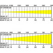 Briteq BT-CHROMA 800  B05538 - 4