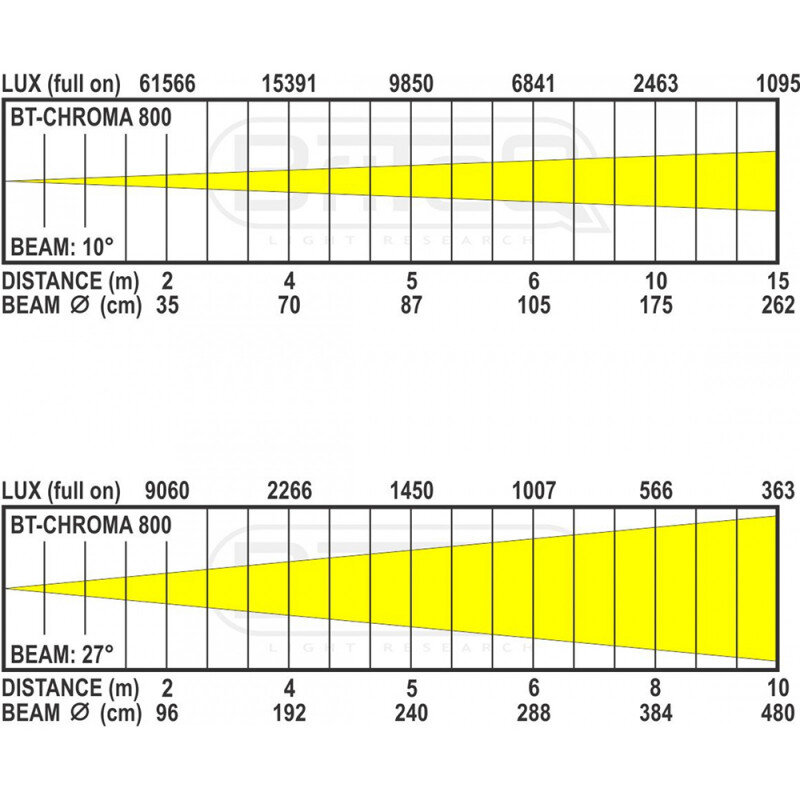 Briteq BT-CHROMA 800  B05538 - 4