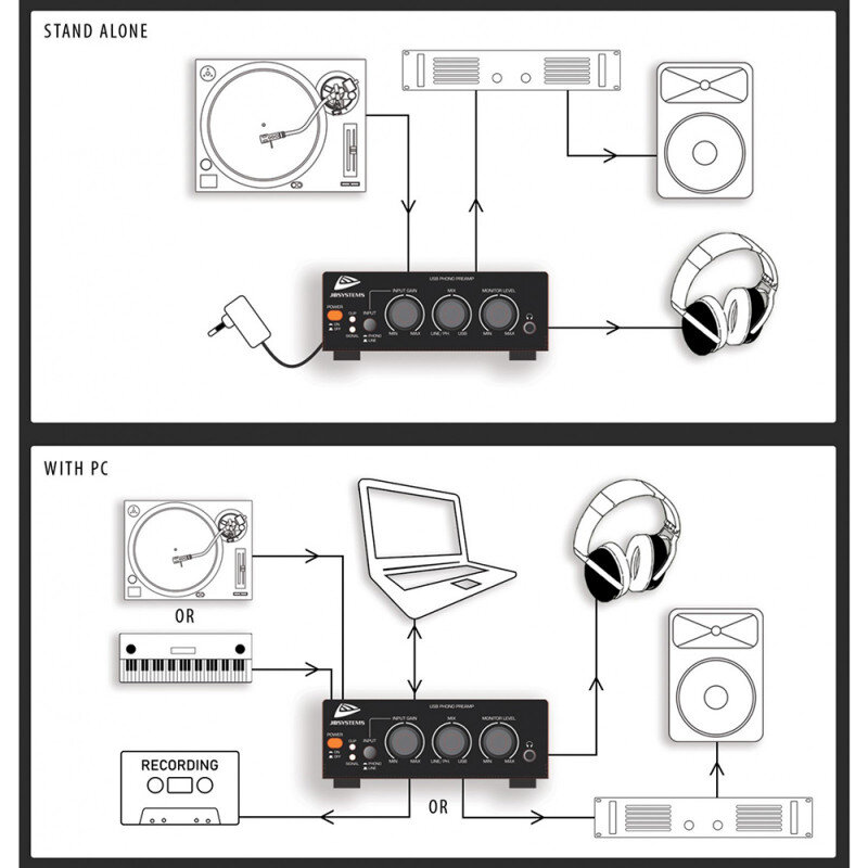 JB Systems USB AUDIO INTERFACE  B08210 - 3
