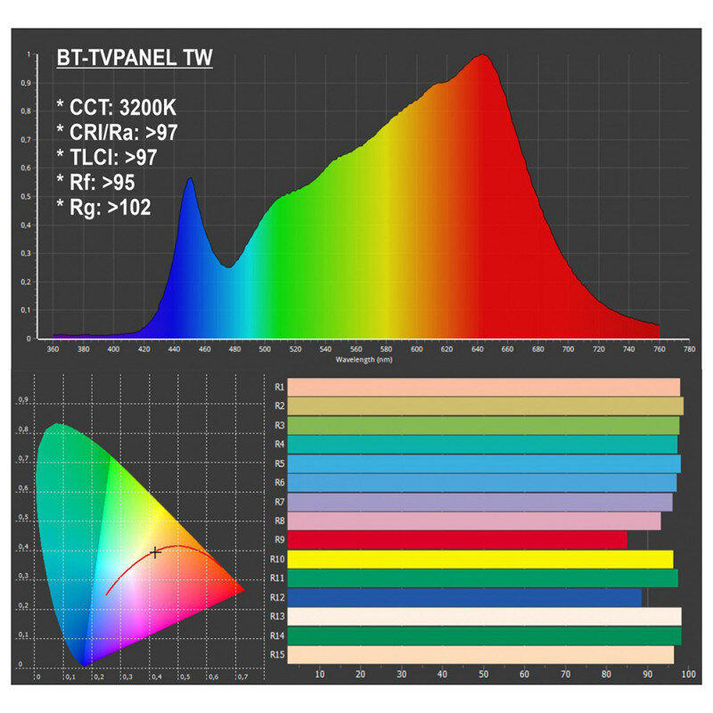Briteq BT-TVPANEL T W  B06032 - 4