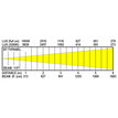 Briteq BT-TVPANEL T W  B06032 - 5
