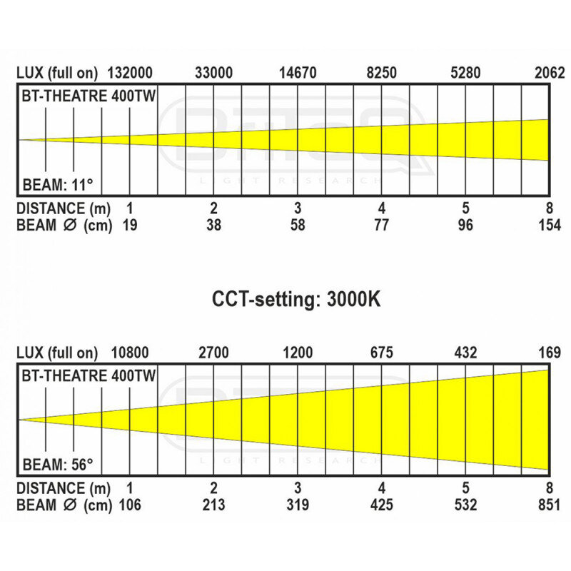Briteq BT-THEATRE 400TW B06045 - 3