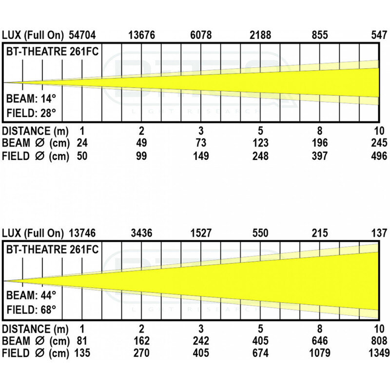 Briteq BT-THEATRE 261FC B06046 - 13