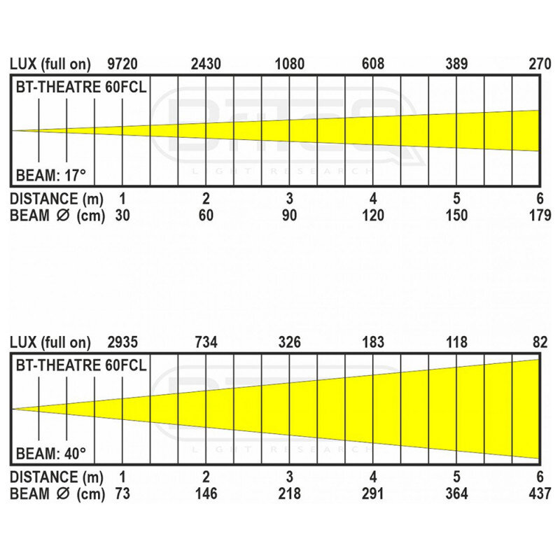 Briteq BT-THEATRE 60FCL B06047 - 8