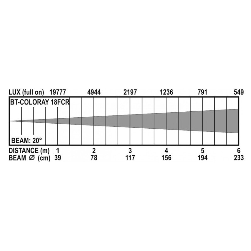 Briteq BT-COLORAY 18FCR (XLR 5-pin) B05565 - 13
