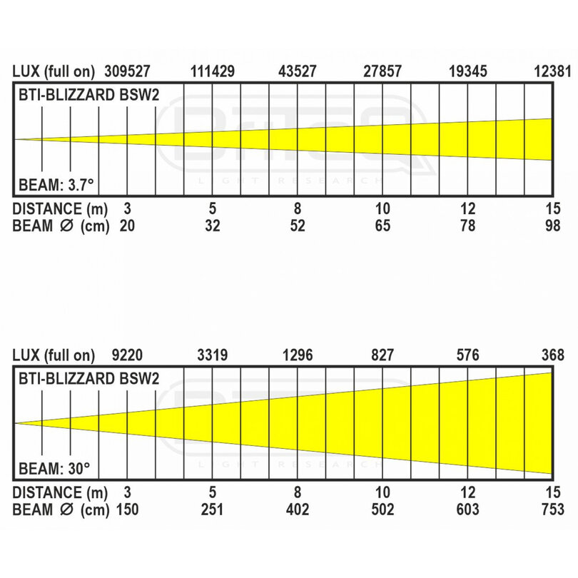 Briteq BTI-BLIZZARD BSW2 B05568 - 12