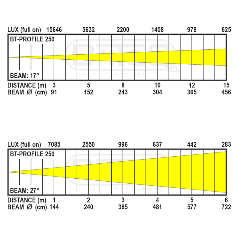 Briteq BT-PROFILE160/OPTIC 15-30  B06001 - 8
