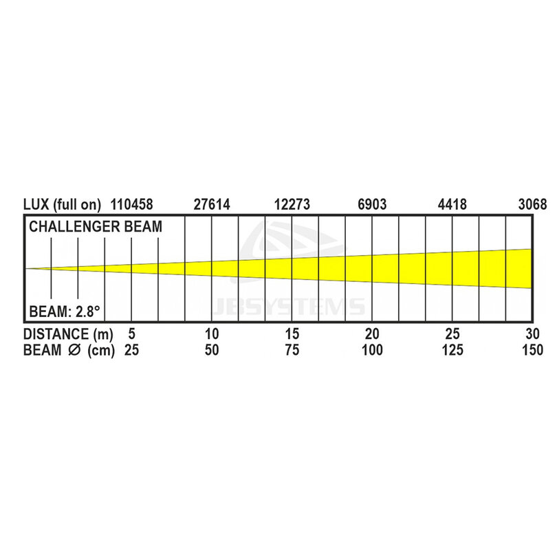 JB Systems CHALLENGER BEAM B05570 - 8