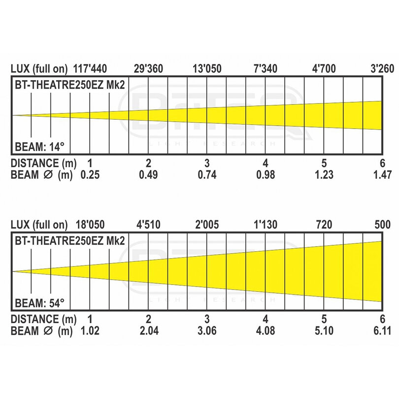 Briteq BT-THEATRE 250EZ Mk3 B06052 - 7