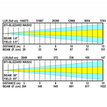 Briteq BTI-BLIZZARD WASH2s B05594 - 7