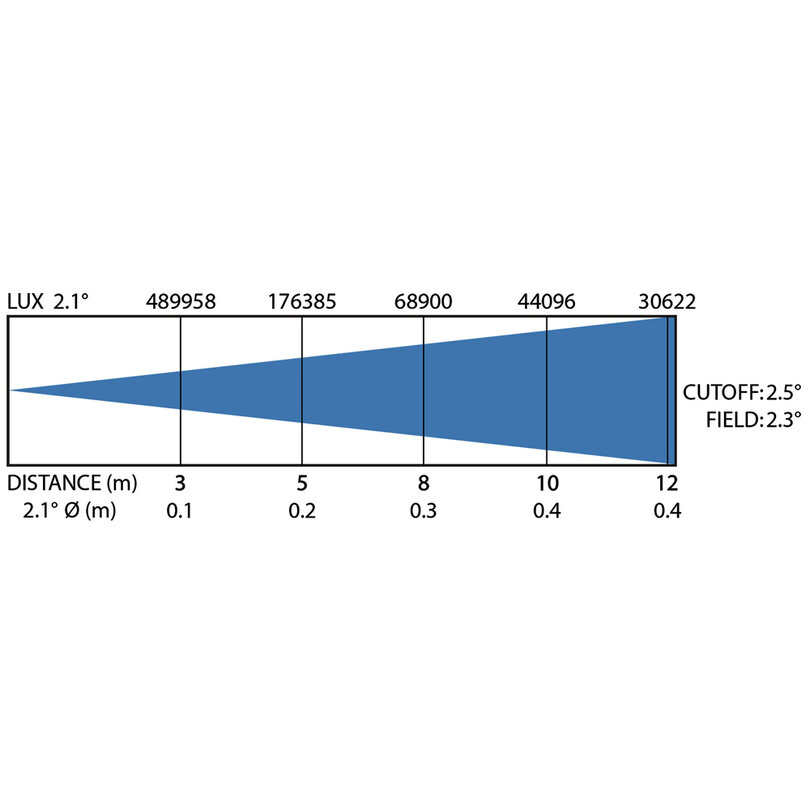 JB Systems RIVAL BEAM B05591 - 6