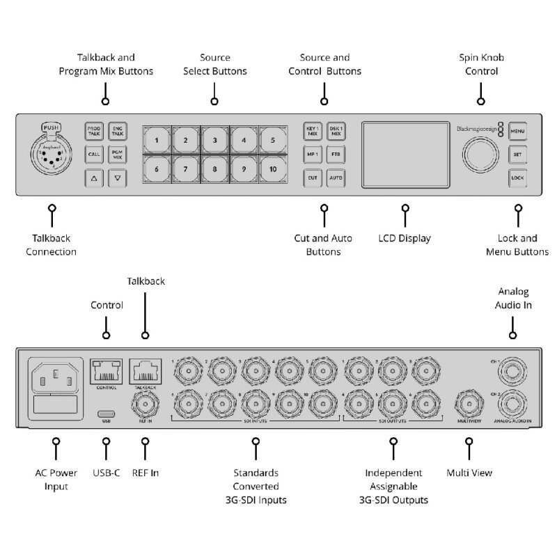 Blackmagic Design ATEM 1 M/E Constellation HD SWATEMSCN2/1ME1/HD - 1
