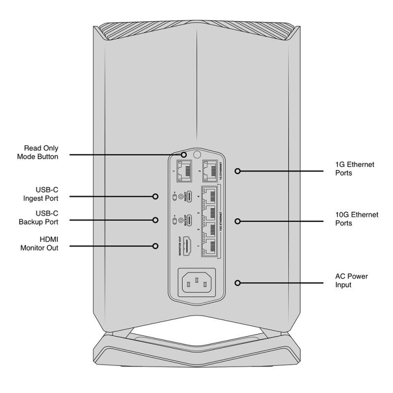 Blackmagic Design Blackmagic Cloud Store 20TB DWCLDI/CLD020 - 1