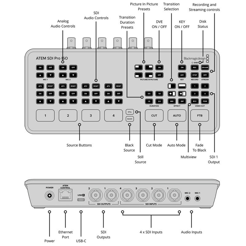 Blackmagic Design ATEM SDI Pro ISO SWATEMMXEPBPRISO - 3