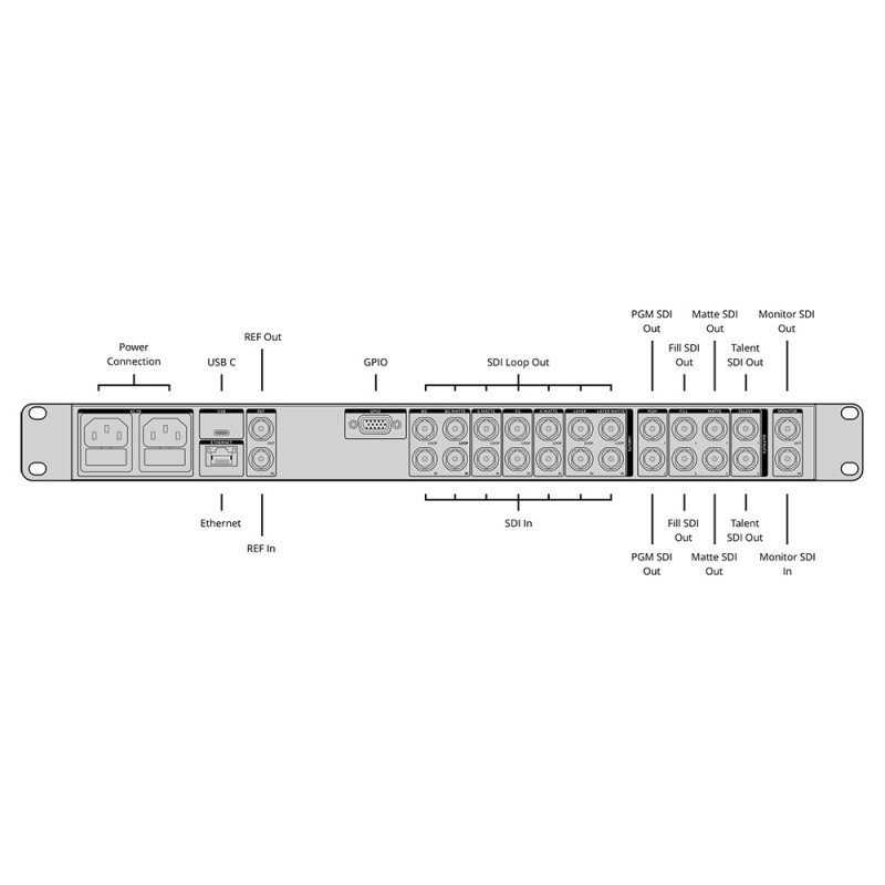 Blackmagic Design Ultimatte 12 4K ULTMKEY12/C/4K - 1