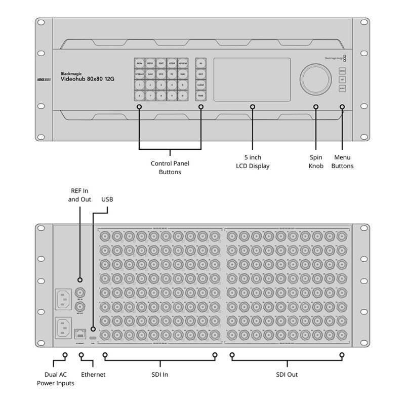 Blackmagic Design Blackmagic Videohub 80x80 12G VHUBSMAS12G8080 - 3