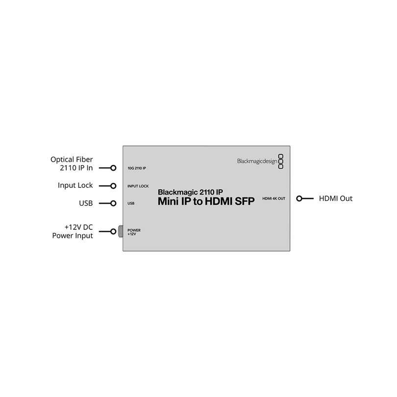 Blackmagic Design Blackmagic 2110 IP Mini IP to HDMI SFP CONVNVIPE/IP/HDMISFP - 3