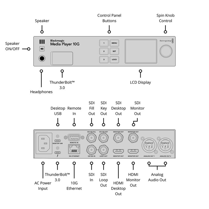 Blackmagic Design Blackmagic Media Player 10G BDLKULSTMP010G - 3