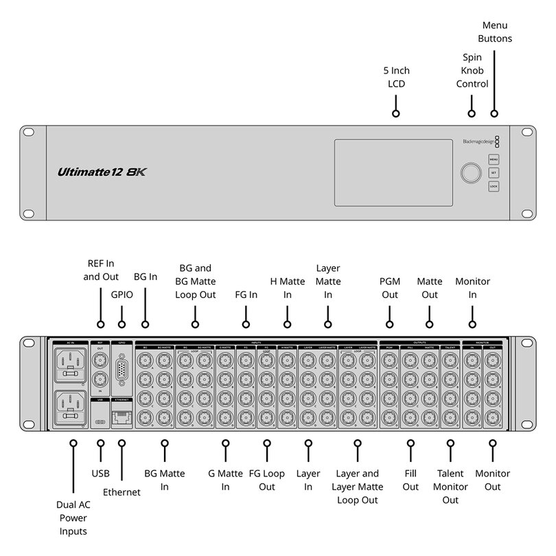 Blackmagic Design Ultimatte 12 8K ULTMKEY12/D/8K - 3