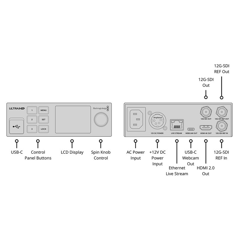 Blackmagic Design Blackmagic Streaming Decoder 4K BDLKWEB/J/DES4K - 3