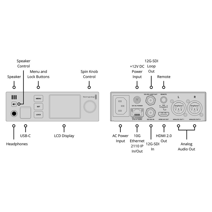 Blackmagic Design Blackmagic 2110 IP SDI to HDMI 12G CONVNVIPM/12G/HDMI02 - 3