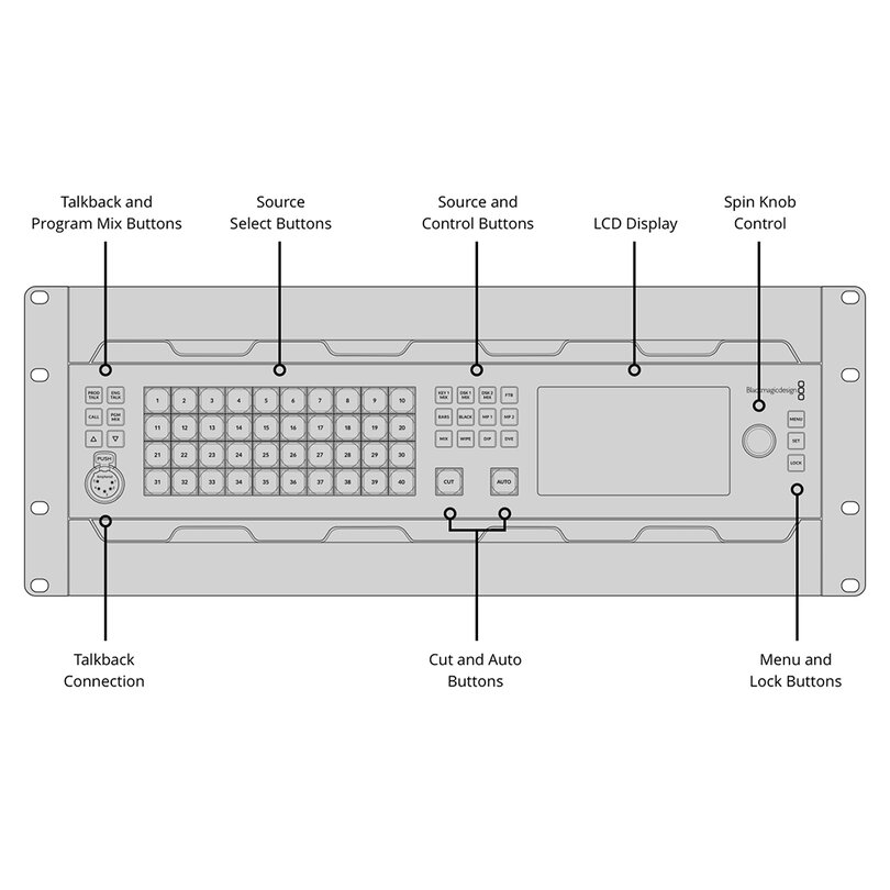 Blackmagic Design ATEM 4 M/E Constellation 4K Plus SWATEMSCN2/2ME4/4K/P - 3