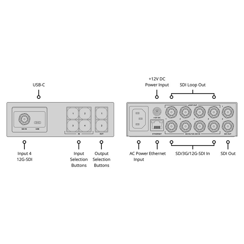 Blackmagic Design Blackmagic Videohub Mini 4x2 12G VHUBSMTG12G0402 - 3
